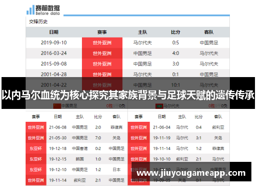 以内马尔血统为核心探究其家族背景与足球天赋的遗传传承