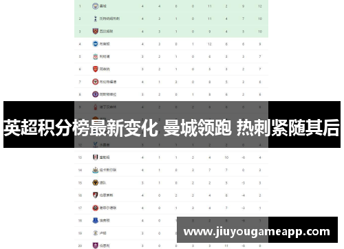 英超积分榜最新变化 曼城领跑 热刺紧随其后